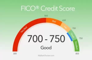 Credit Scores